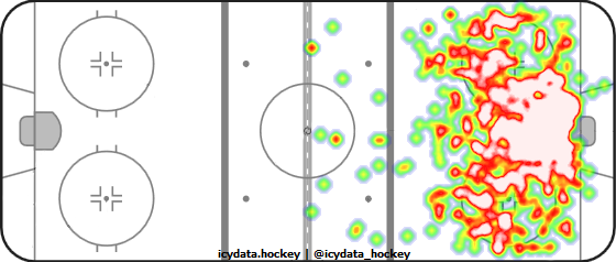 Shot Heat Map