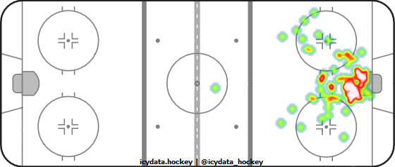 Goal Heat Map