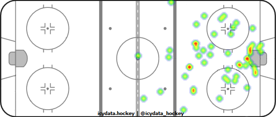 Shot Heat Map