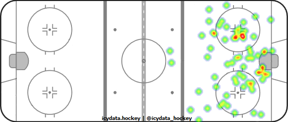 Shot Heat Map