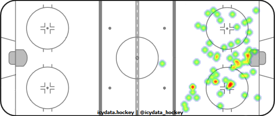 Shot Heat Map