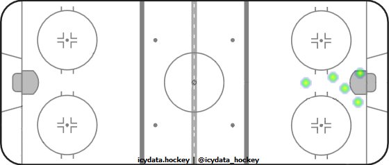 Goal Heat Map