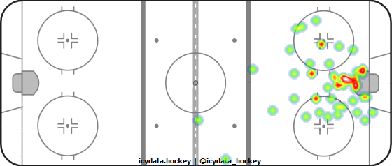 Shot Heat Map