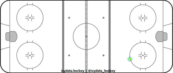 Shot Heat Map