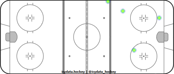 Shot Heat Map