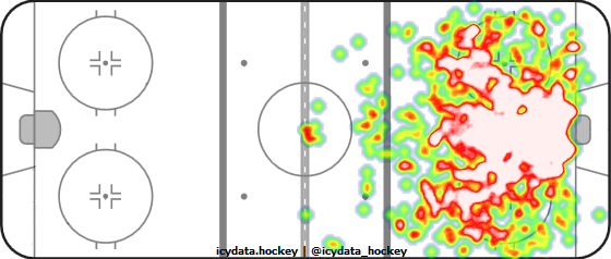 Shot Heat Map