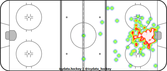 Goal Heat Map