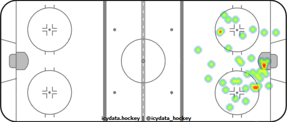 Shot Heat Map