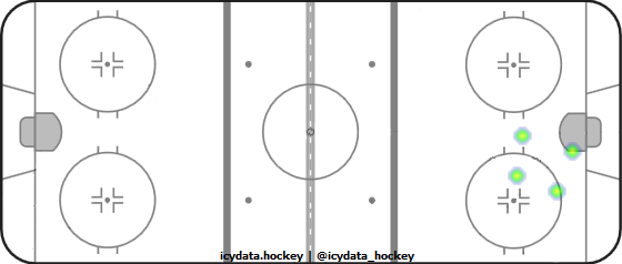 Goal Heat Map