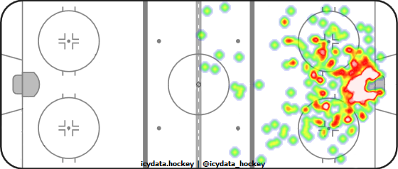 Shot Heat Map