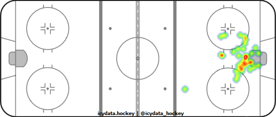 Goal Heat Map