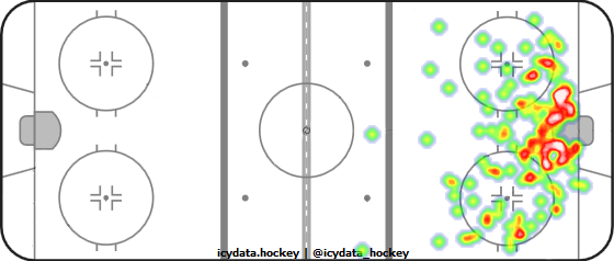 Shot Heat Map