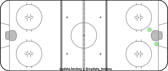 Shot Heat Map