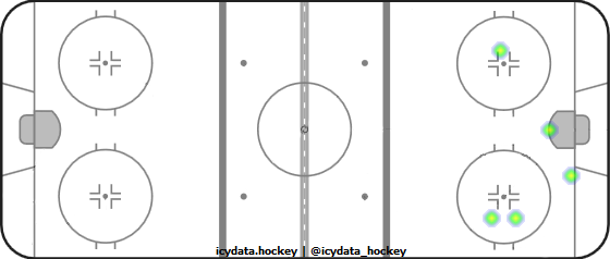 Shot Heat Map