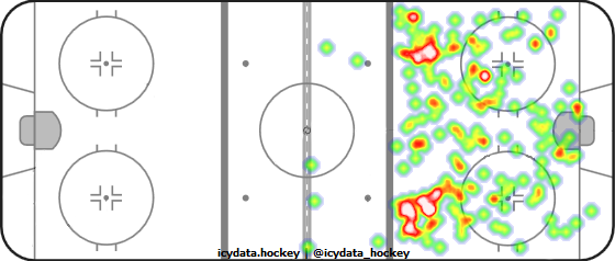 Shot Heat Map