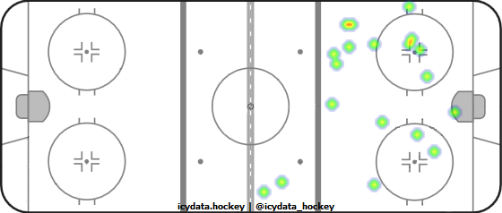 Shot Heat Map