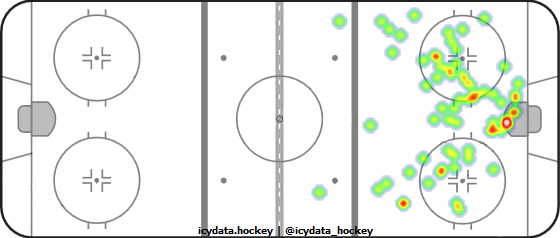 Shot Heat Map