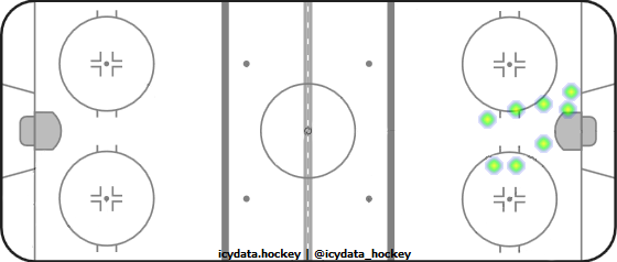 Goal Heat Map