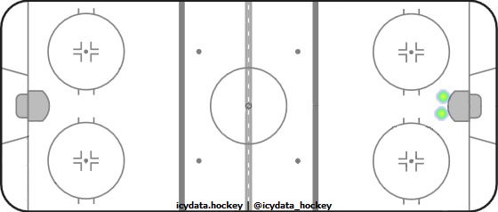 Shot Heat Map