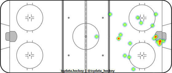 Shot Heat Map