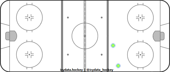 Shot Heat Map