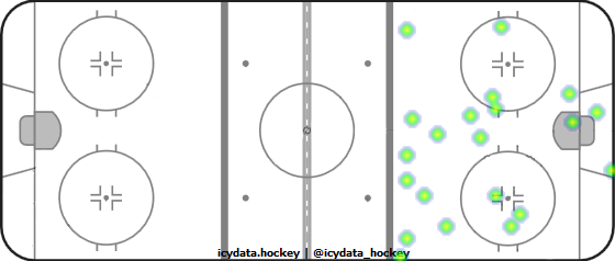 Shot Heat Map