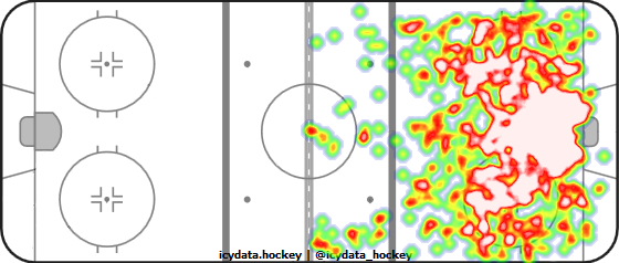 Shot Heat Map