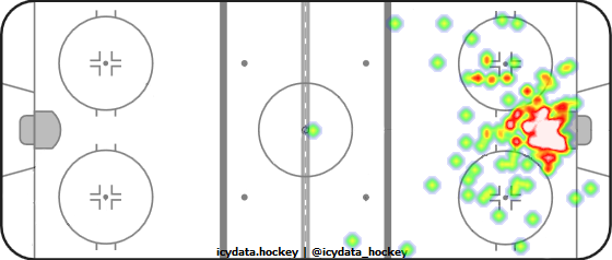 Goal Heat Map