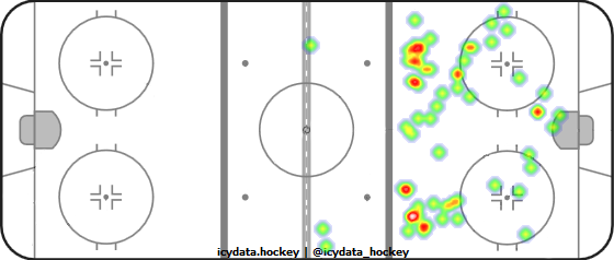 Shot Heat Map