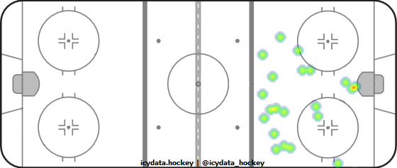 Shot Heat Map