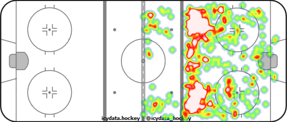 Shot Heat Map