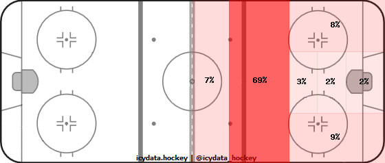 Shot Heat Map