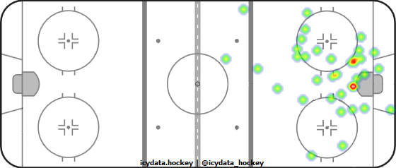 Shot Heat Map