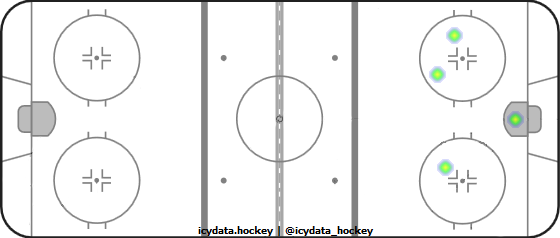 Shot Heat Map