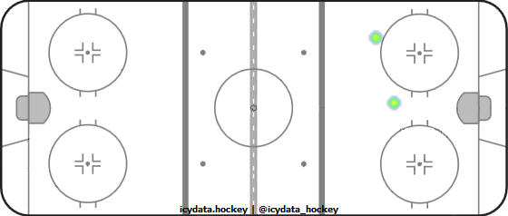 Shot Heat Map