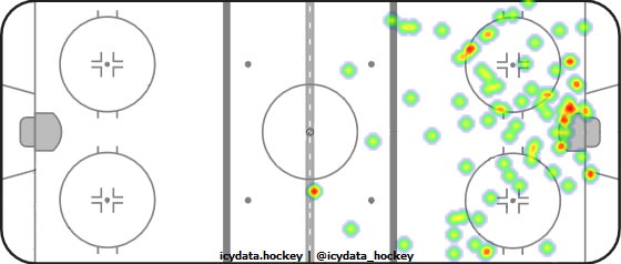 Shot Heat Map