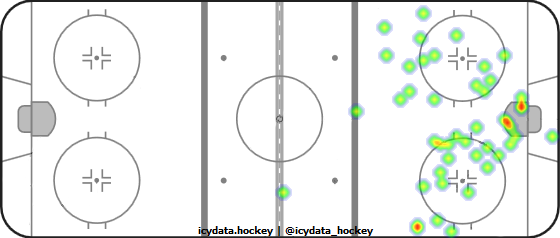 Shot Heat Map