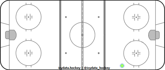 Shot Heat Map