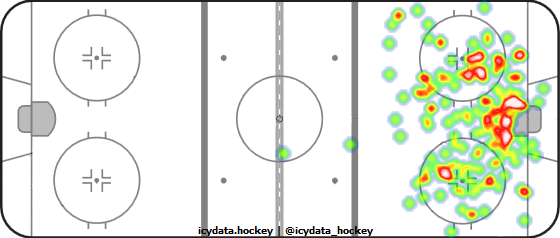 Shot Heat Map