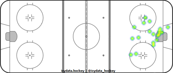 Goal Heat Map