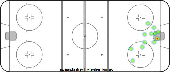 Shot Heat Map