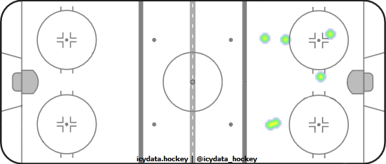 Shot Heat Map