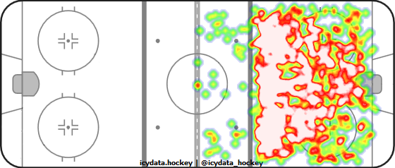 Shot Heat Map