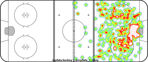 Shot Heat Map