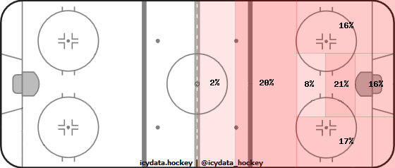 Shot Heat Map