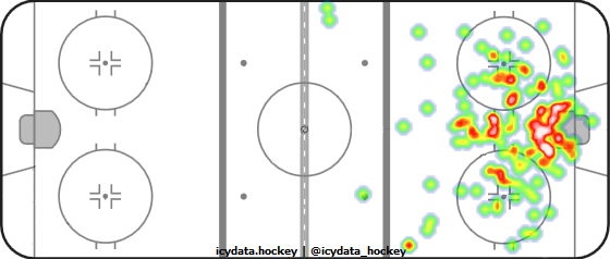 Shot Heat Map