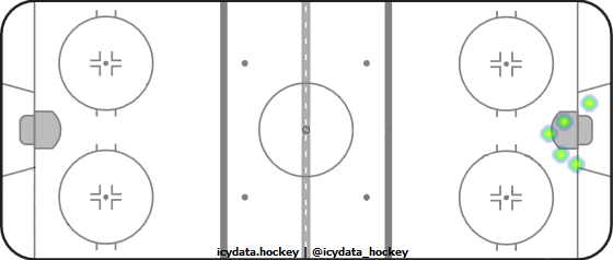 Shot Heat Map