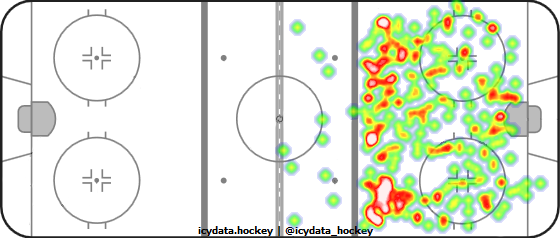 Shot Heat Map