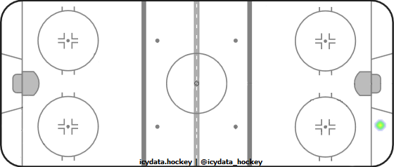 Shot Heat Map