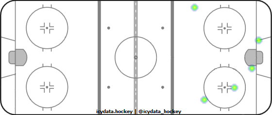 Shot Heat Map